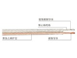 金銀線、音響線